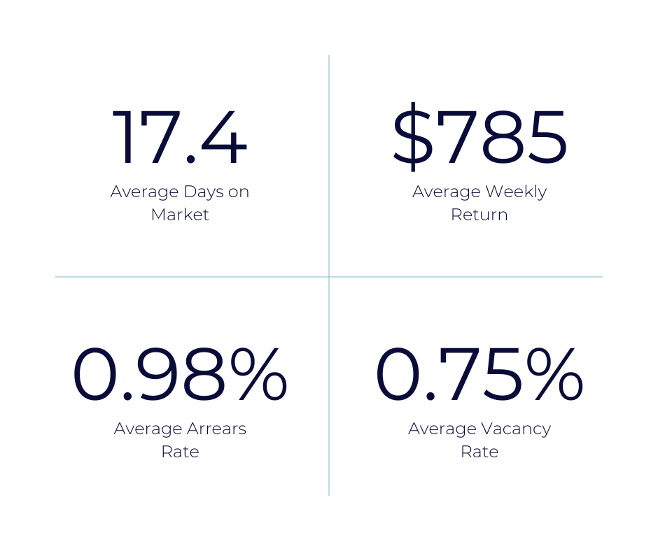 PM Page Stats